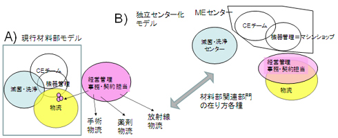 業務系統図