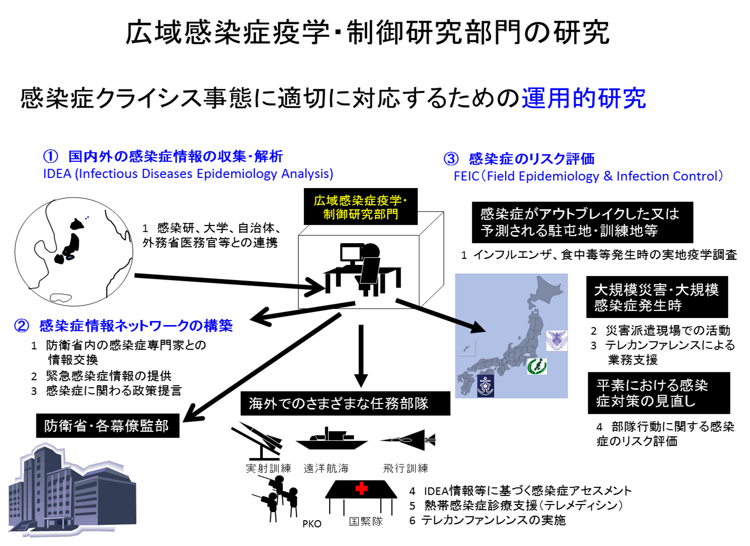 広域感染症疫学・制御研究部門の研究