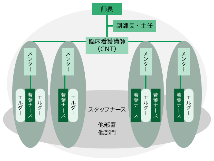 若葉支援システム構造図