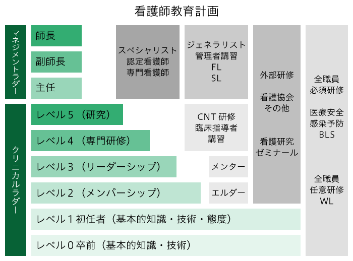 大西洋医学グループボストンma