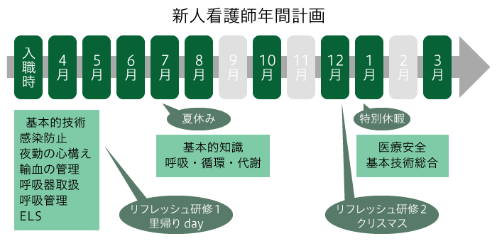 若葉支援システム年間予定