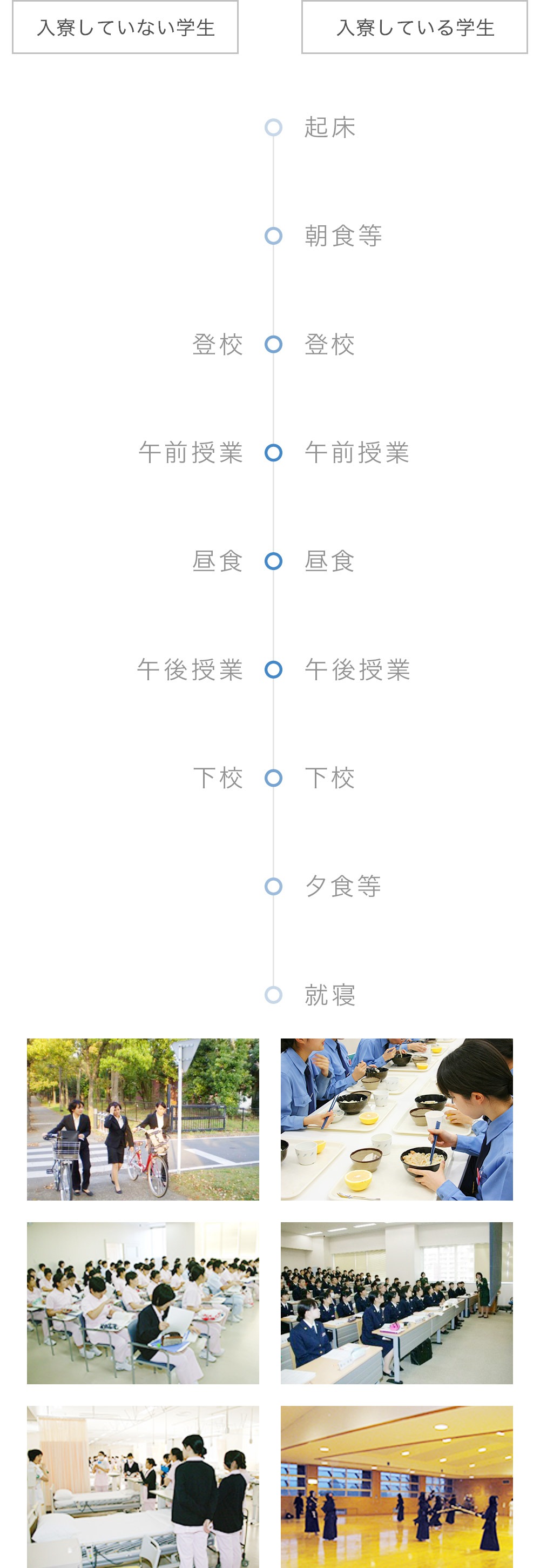 看護学科学生（技官コース）の一日