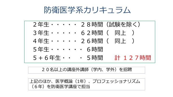 防衛医学系カリキュラム