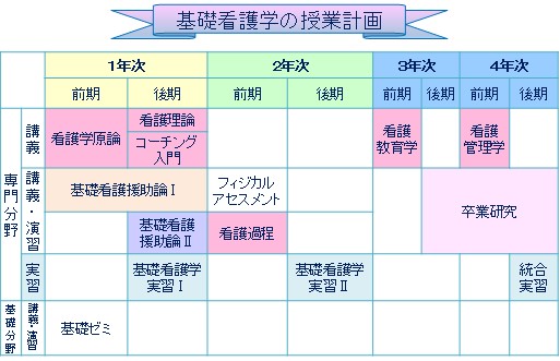 授業計画