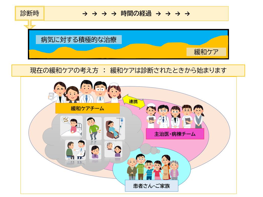 緩和ケア　解説図