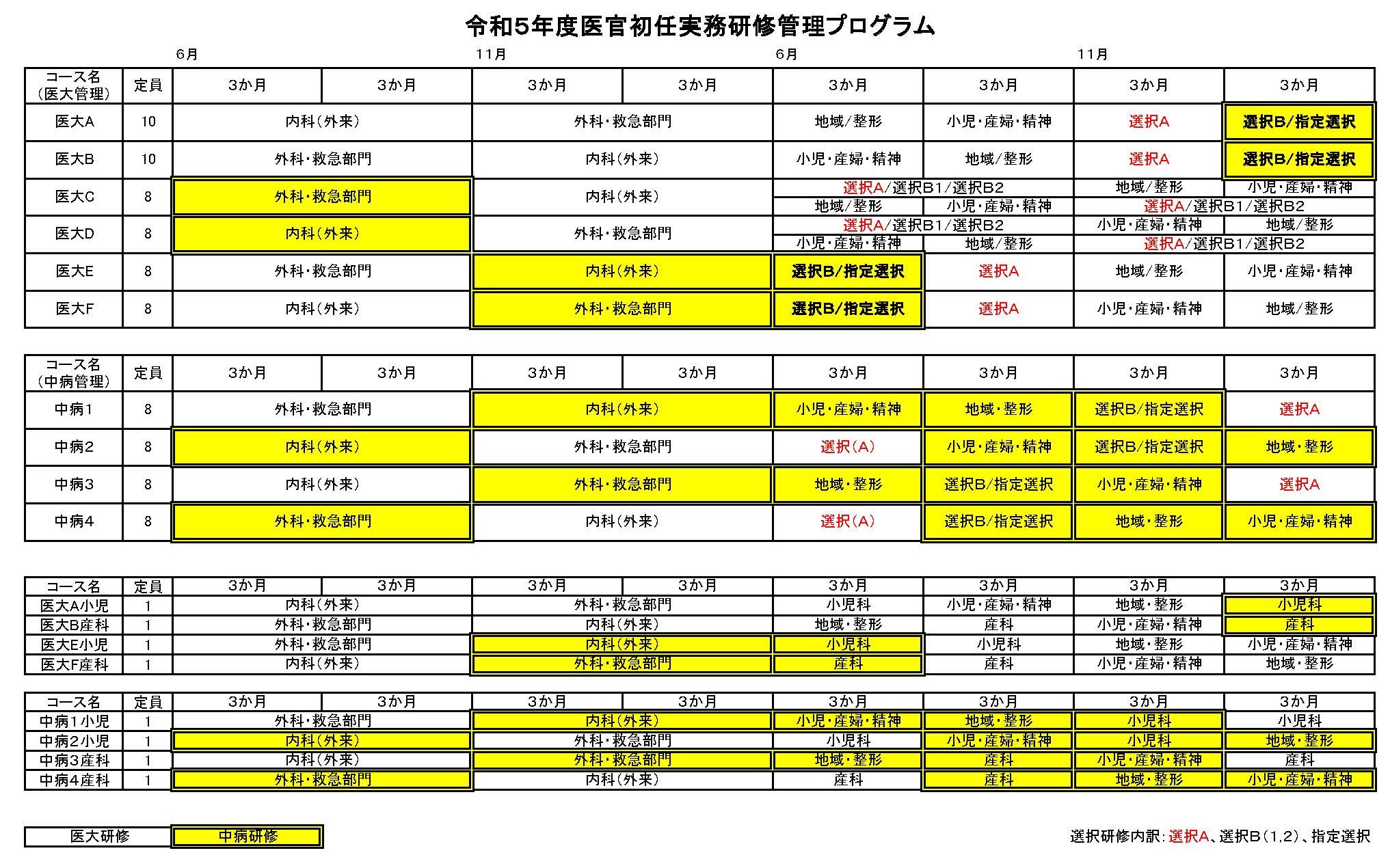 令和６年度初任実務研修日程