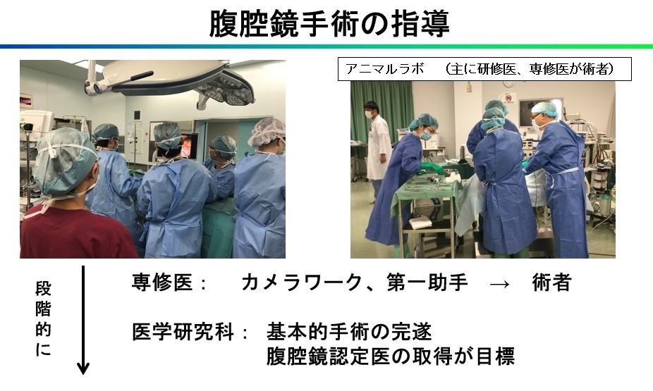 腹腔鏡手術の指導