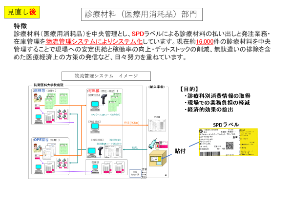 物流SPD化図