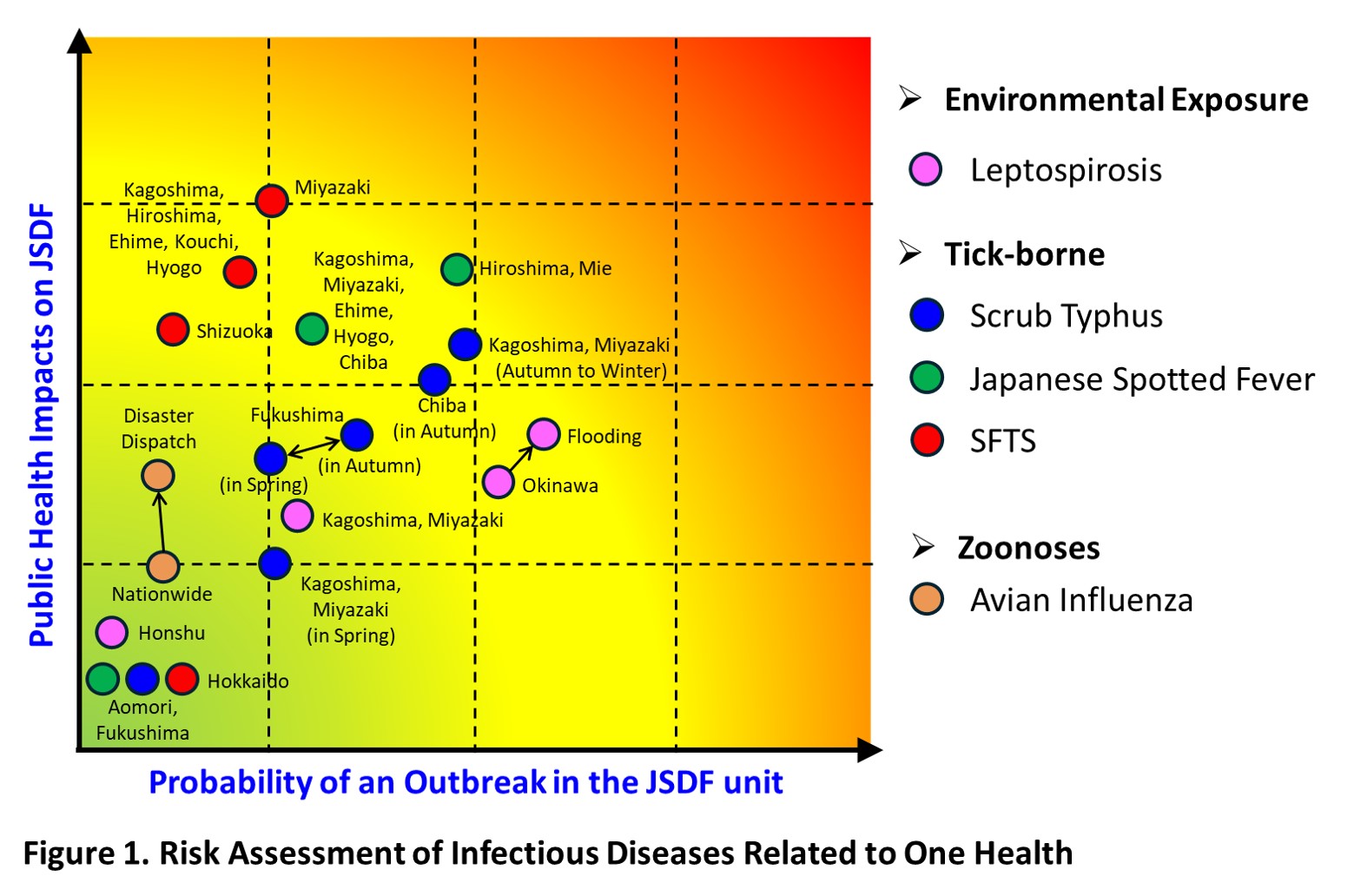 ワンヘルスに関連した感染症リスク評価