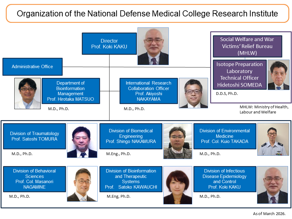 防衛医学研究センターの組織体制