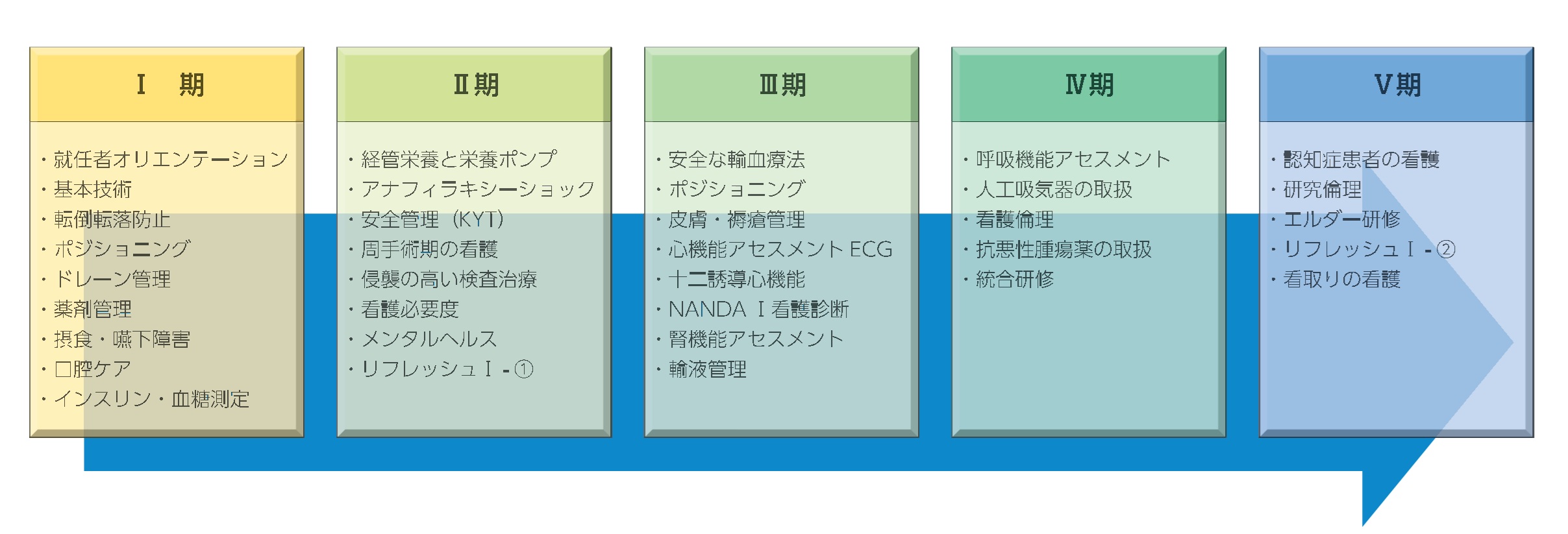 若葉支援システム年間予定