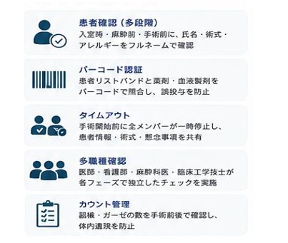 徹底した安全管理